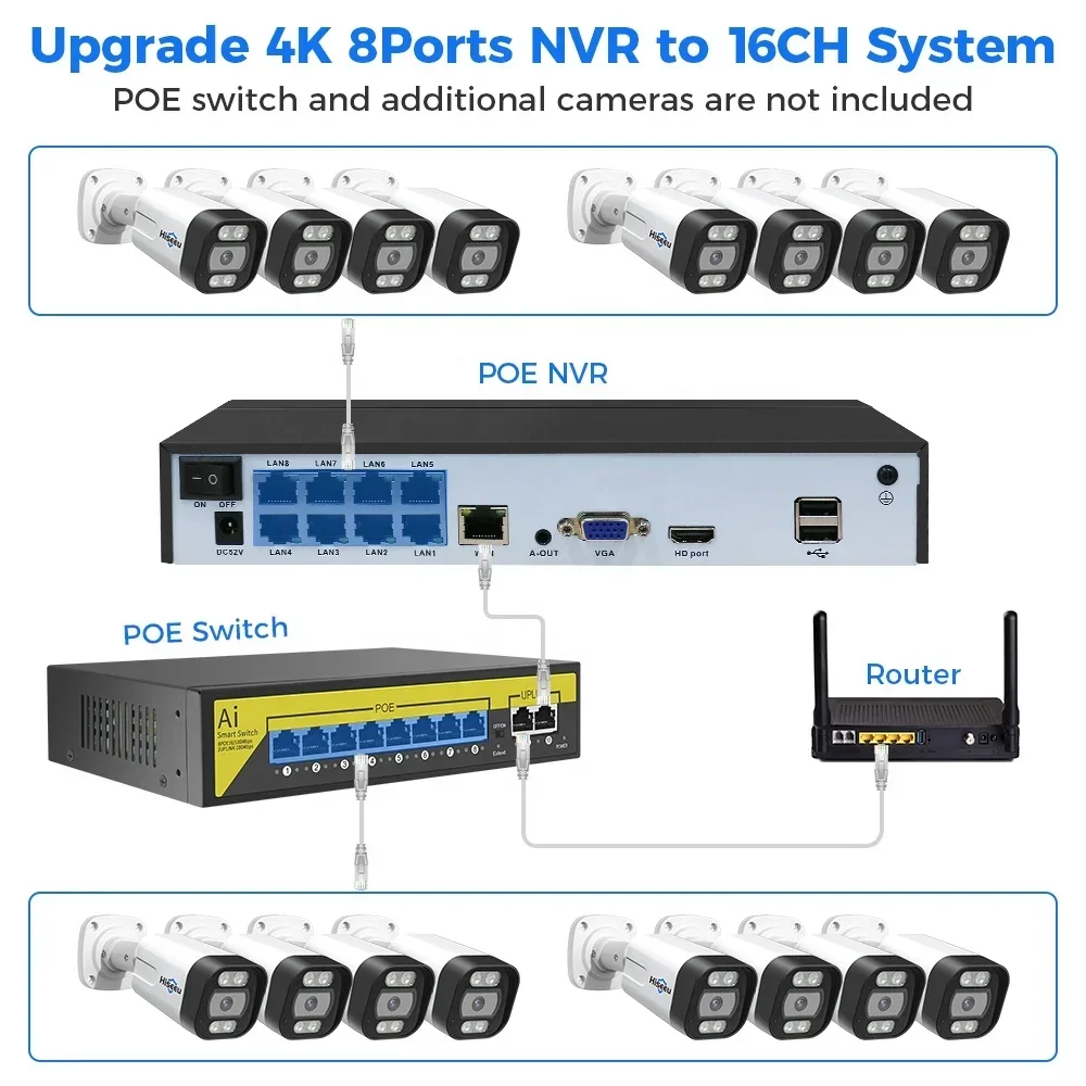 Home Security Nvr - Hiseeu 4K 8 Kanal 8MP Kamera
