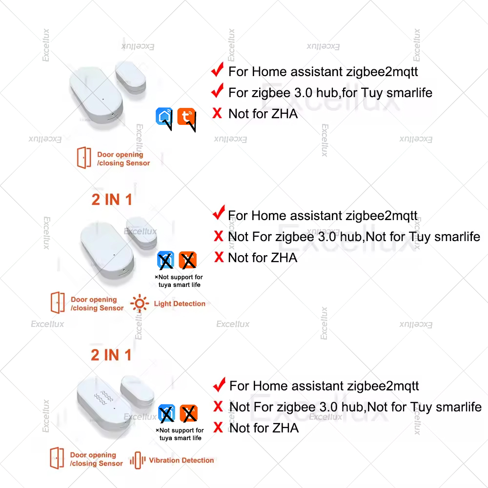 Zigbee 3.0 Sensor Jendela Pint - Window Alarm Sensor ulasan dan harga