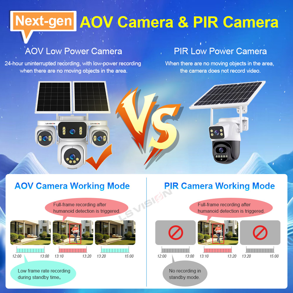Kamera Pengawas Surya LS VISIO - Home Security Panel ulasan dan harga