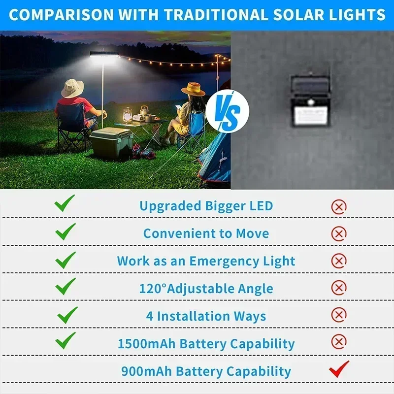 Lampu Gerak Tenaga Surya Clip  - Solar Security Light ulasan dan harga