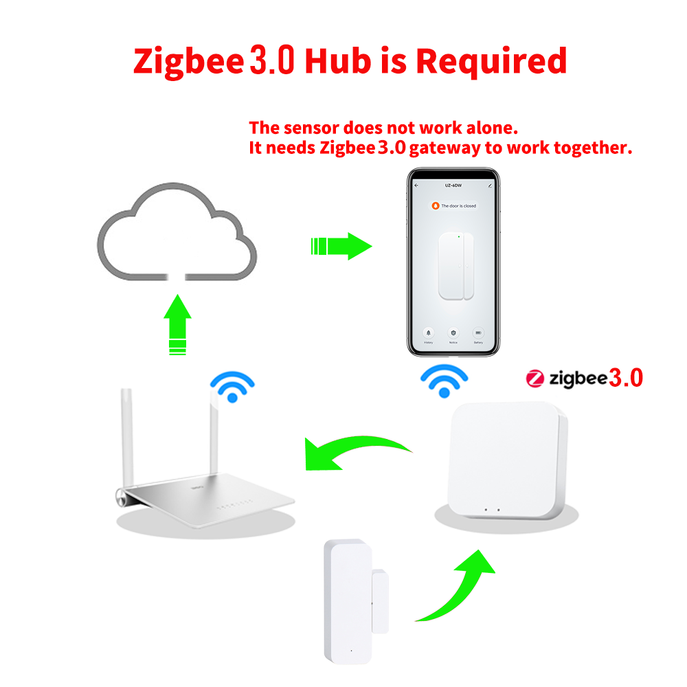Sensor Pintu Jendela Zigbee 3. - Window Alarm Sensor ulasan dan harga