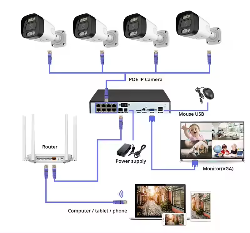 Sistem Kamera Keamanan PoE 4K  - Home Security Nvr ulasan dan harga