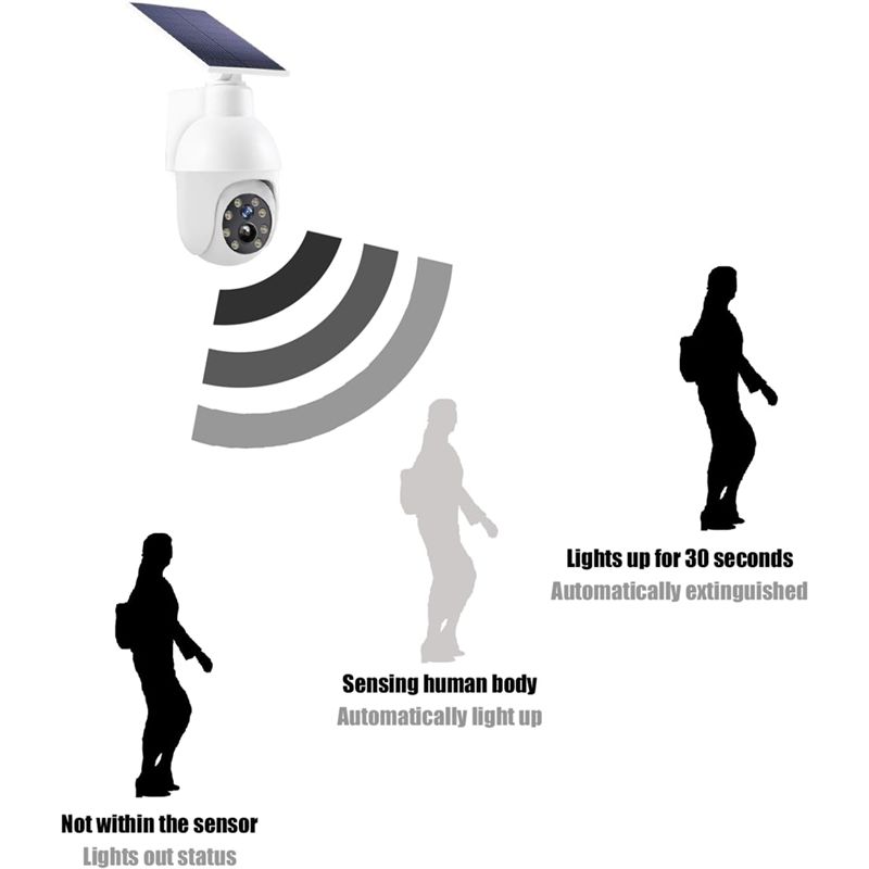 A29F-Lampu Sensor Pengawasan A - Solar Security Light ulasan dan harga