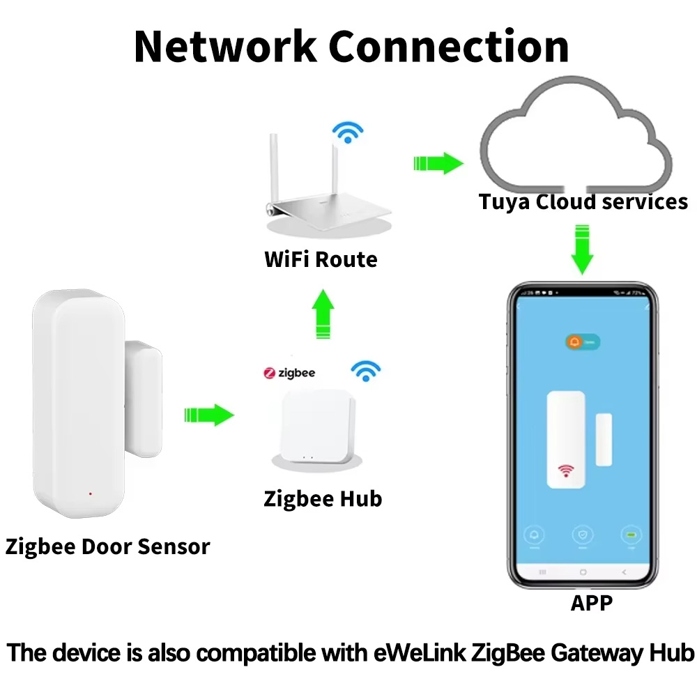 ZigBee Sensor Pintu Jendela De - Window Alarm Sensor ulasan dan harga