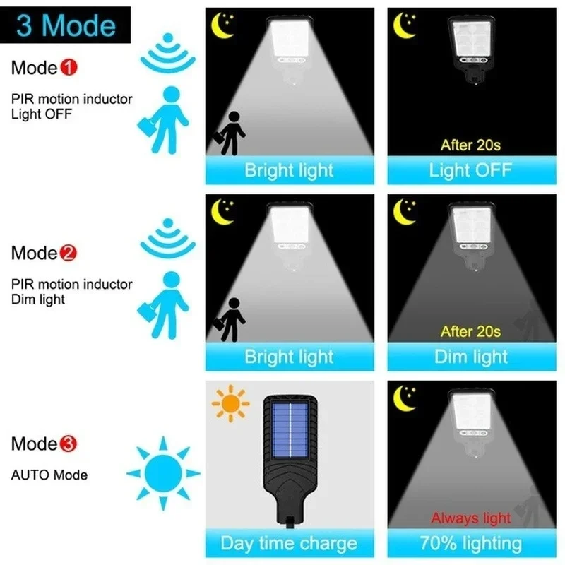 Lampu Taman Tenaga Surya Luar  - Solar Security Light ulasan dan harga