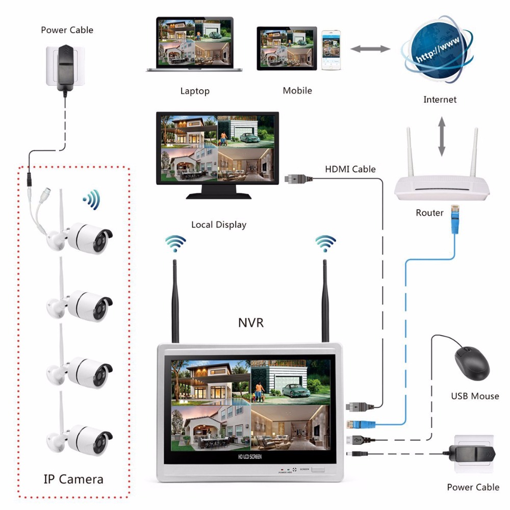 Sistem Pengawasan Video Kamera - Home Security Nvr ulasan dan harga